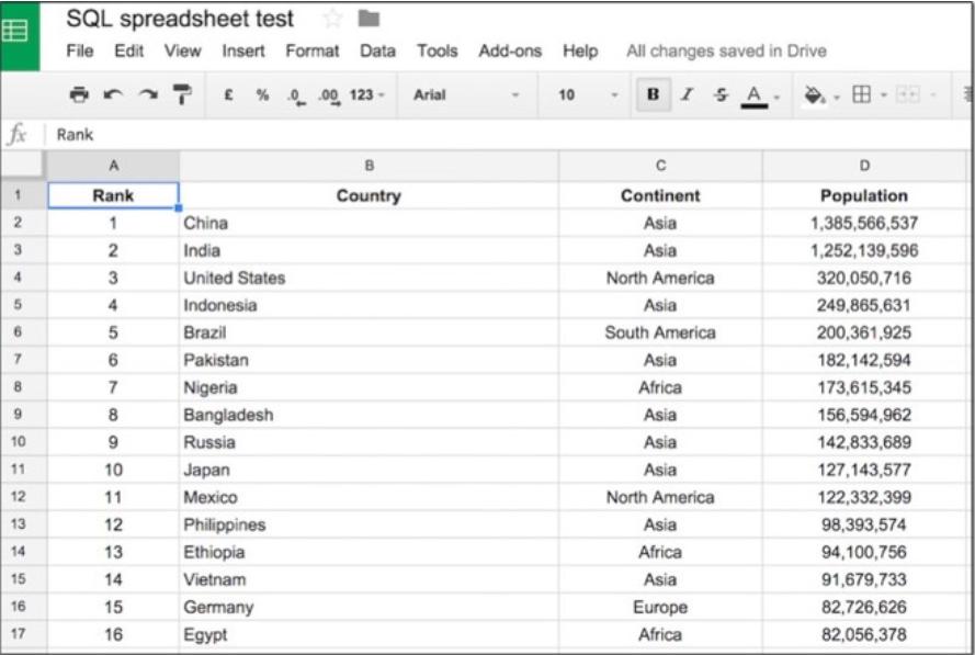 Cách sử dụng hàm truy vấn trong Google Sheets